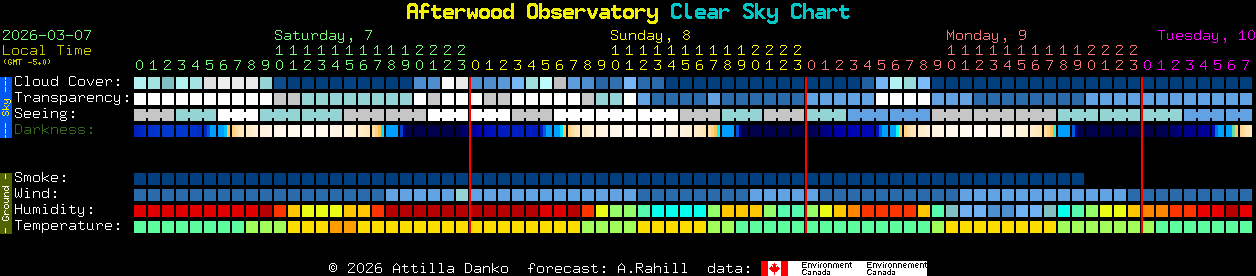 Current forecast for Afterwood Observatory Clear Sky Chart