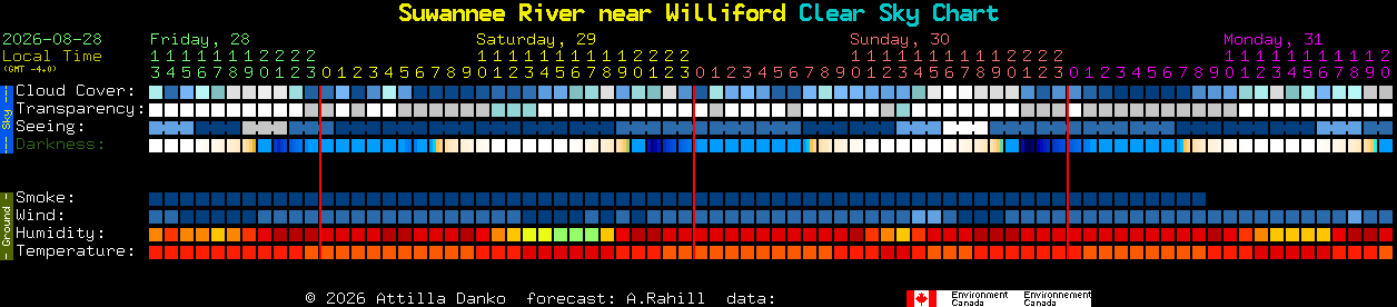 Current forecast for Suwannee River near Williford Clear Sky Chart