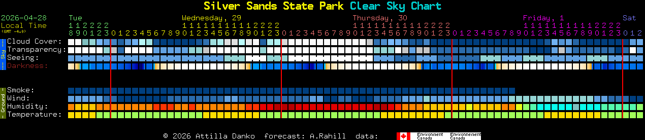 Current forecast for Silver Sands State Park Clear Sky Chart