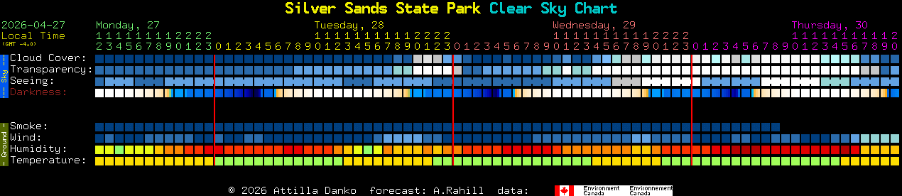 Current forecast for Silver Sands State Park Clear Sky Chart