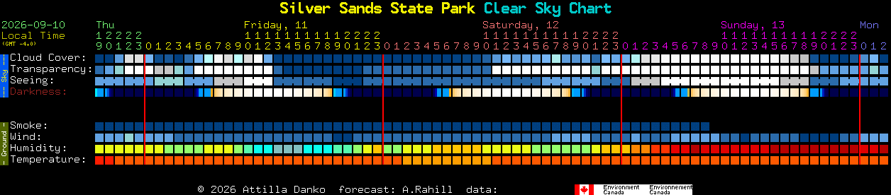 Current forecast for Silver Sands State Park Clear Sky Chart