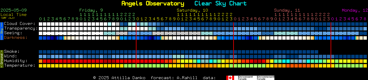 Current forecast for Angels Observatory Clear Sky Chart