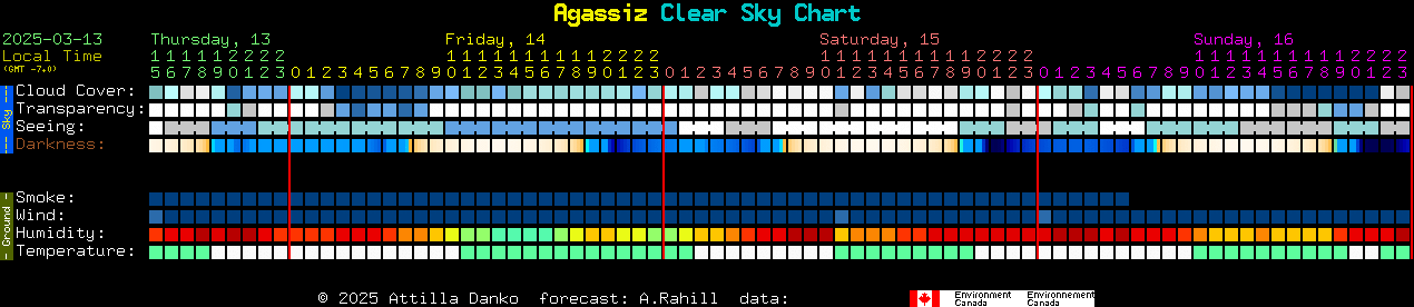 Current forecast for Agassiz Clear Sky Chart