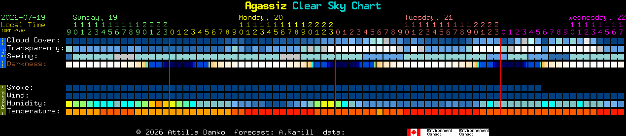 Current forecast for Agassiz Clear Sky Chart