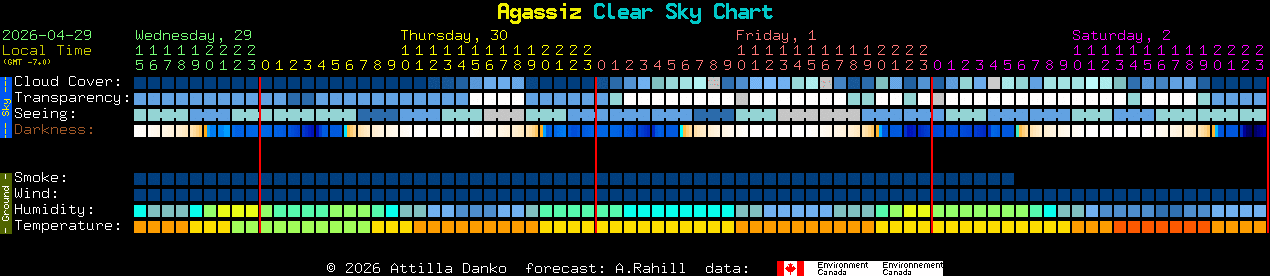 Current forecast for Agassiz Clear Sky Chart