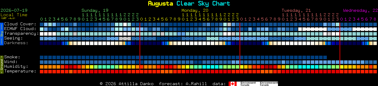 Current forecast for Augusta Clear Sky Chart