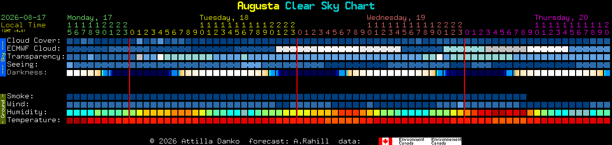 Current forecast for Augusta Clear Sky Chart