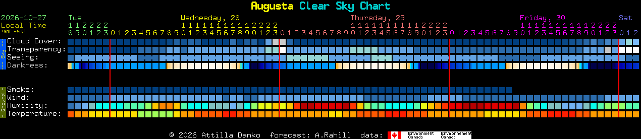 Current forecast for Augusta Clear Sky Chart