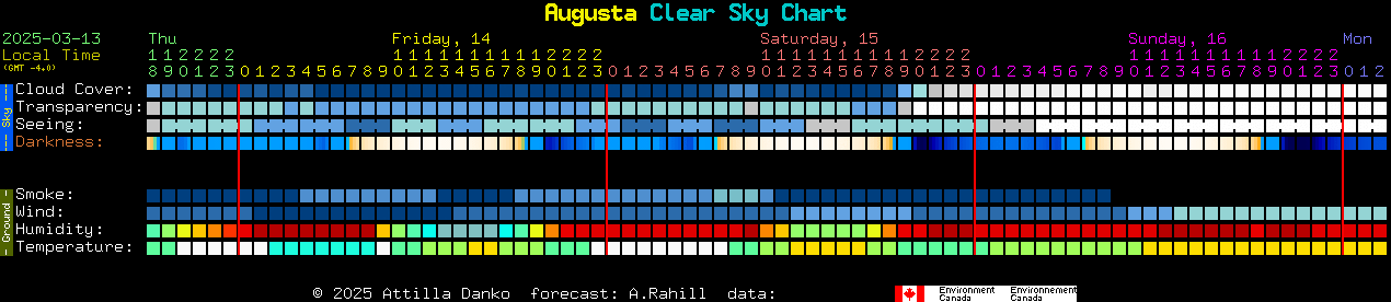 Current forecast for Augusta Clear Sky Chart