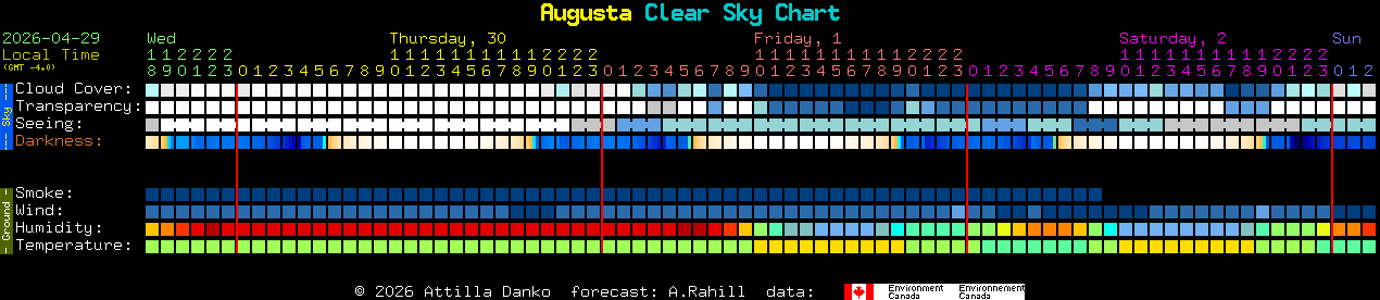 Current forecast for Augusta Clear Sky Chart