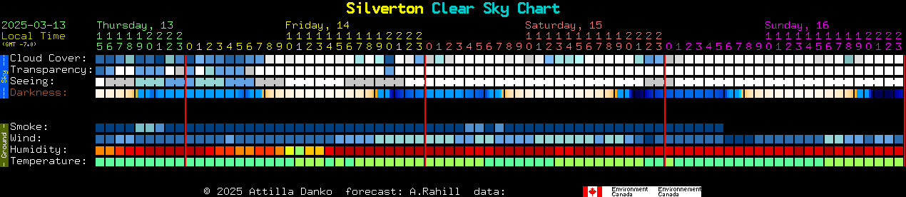 Current forecast for Silverton Clear Sky Chart