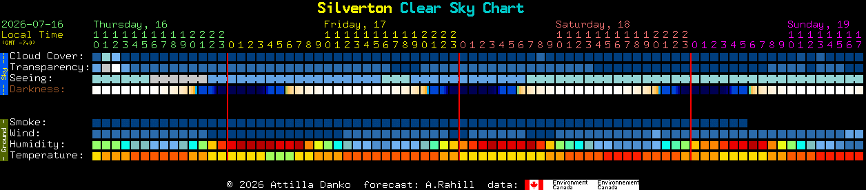Current forecast for Silverton Clear Sky Chart