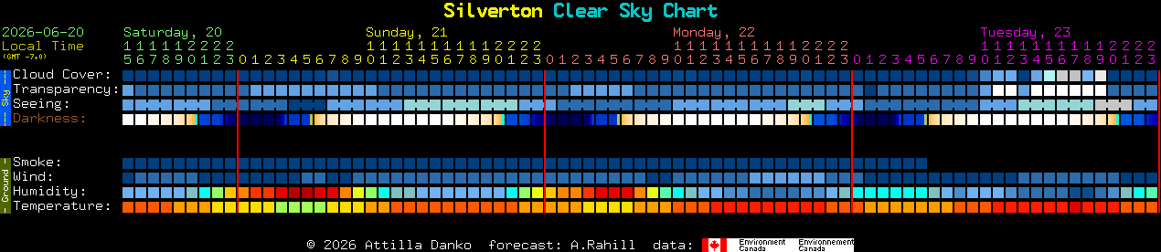 Current forecast for Silverton Clear Sky Chart