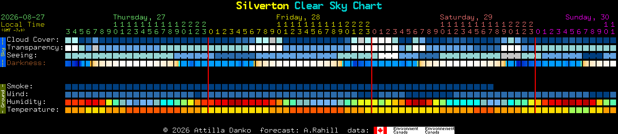 Current forecast for Silverton Clear Sky Chart