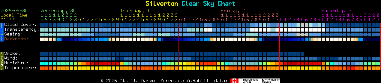Current forecast for Silverton Clear Sky Chart