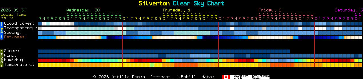 Current forecast for Silverton Clear Sky Chart