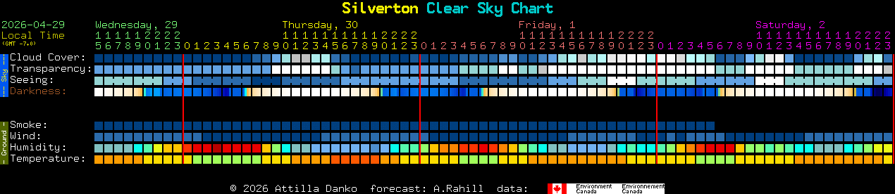Current forecast for Silverton Clear Sky Chart