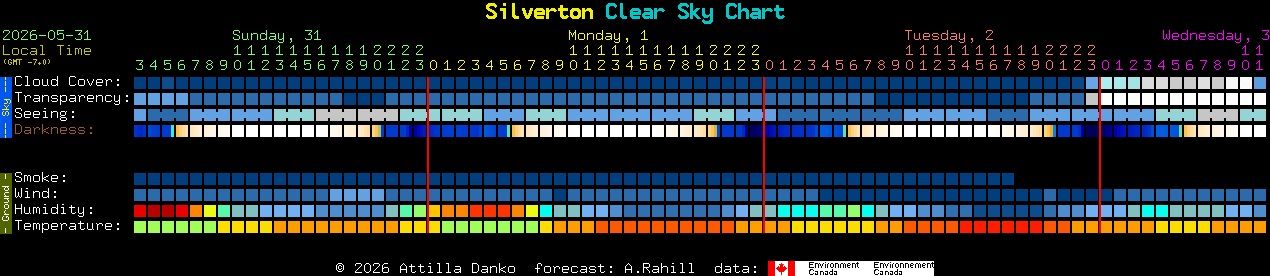 Current forecast for Silverton Clear Sky Chart