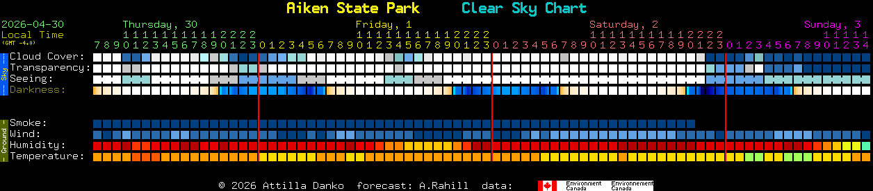 Current forecast for Aiken State Park Clear Sky Chart