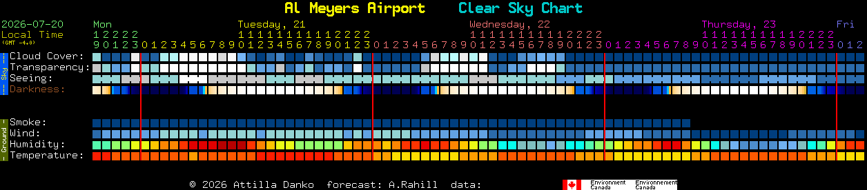 Current forecast for Al Meyers Airport Clear Sky Chart