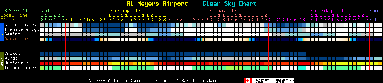 Current forecast for Al Meyers Airport Clear Sky Chart