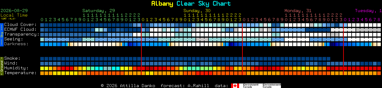 Current forecast for Albany Clear Sky Chart