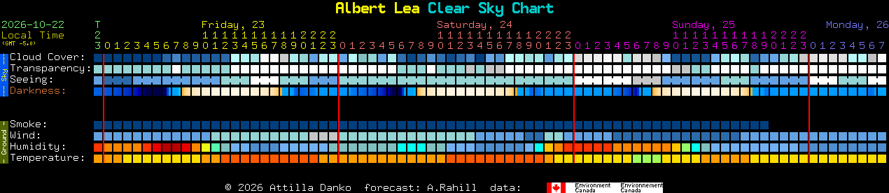 Current forecast for Albert Lea Clear Sky Chart