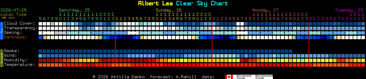 Current forecast for Albert Lea Clear Sky Chart