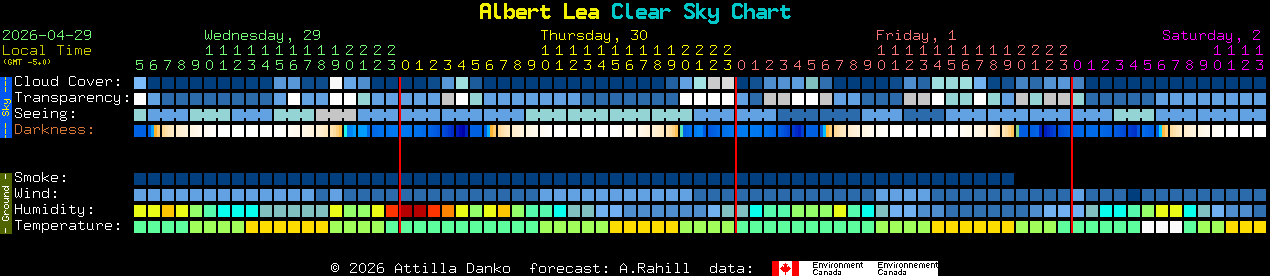 Current forecast for Albert Lea Clear Sky Chart