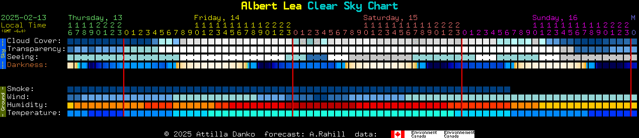 Current forecast for Albert Lea Clear Sky Chart