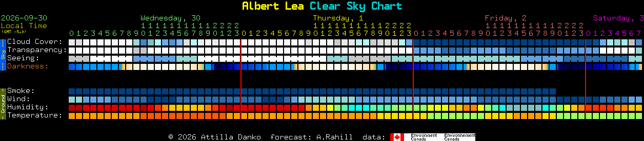 Current forecast for Albert Lea Clear Sky Chart