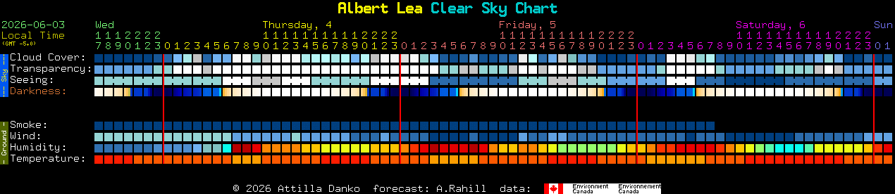Current forecast for Albert Lea Clear Sky Chart