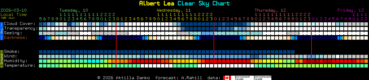 Current forecast for Albert Lea Clear Sky Chart