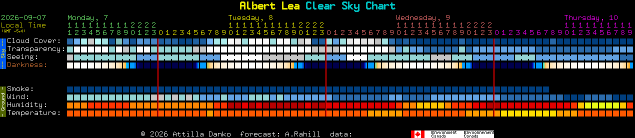 Current forecast for Albert Lea Clear Sky Chart