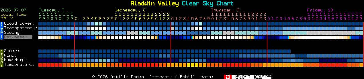 Current forecast for Aladdin Valley Clear Sky Chart