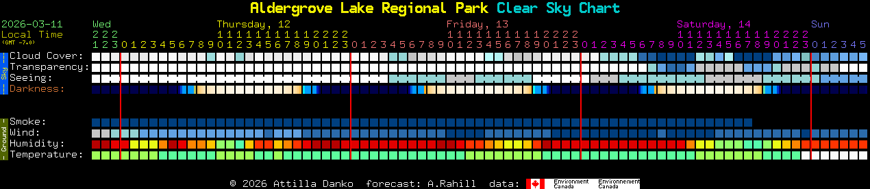 Current forecast for Aldergrove Lake Regional Park Clear Sky Chart