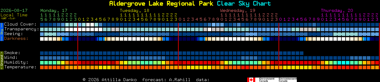 Current forecast for Aldergrove Lake Regional Park Clear Sky Chart