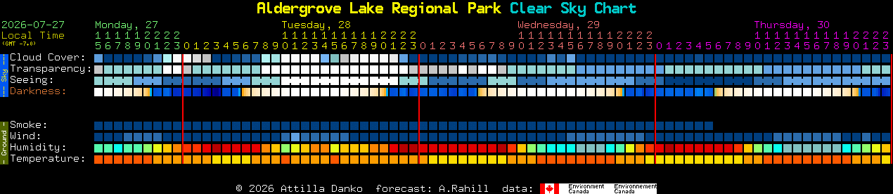 Current forecast for Aldergrove Lake Regional Park Clear Sky Chart