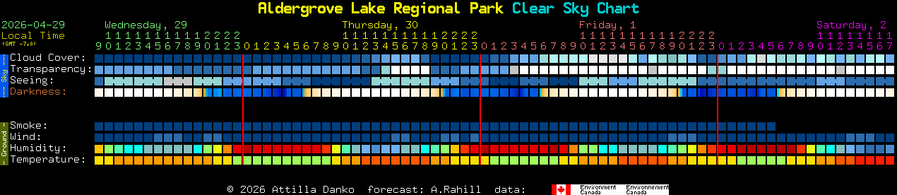 Current forecast for Aldergrove Lake Regional Park Clear Sky Chart