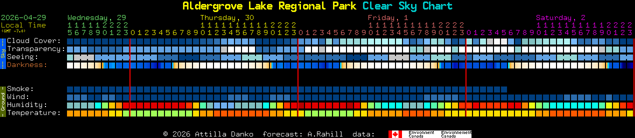 Current forecast for Aldergrove Lake Regional Park Clear Sky Chart