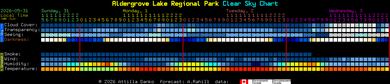 Current forecast for Aldergrove Lake Regional Park Clear Sky Chart