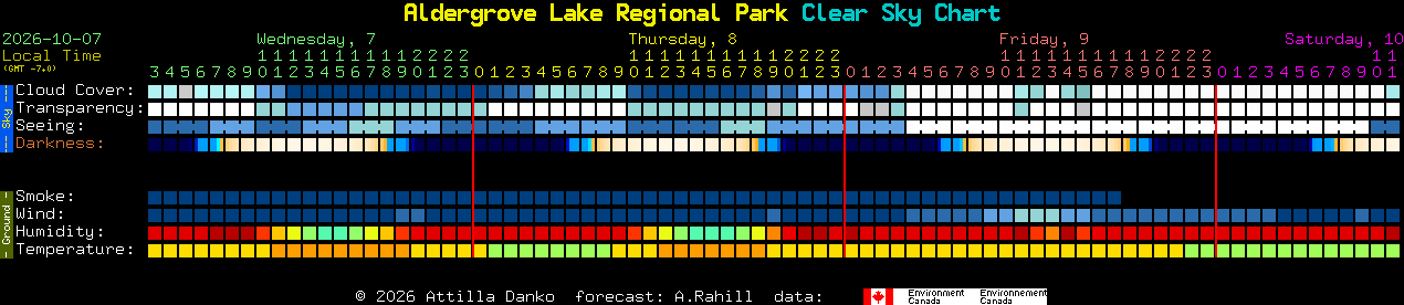 Current forecast for Aldergrove Lake Regional Park Clear Sky Chart