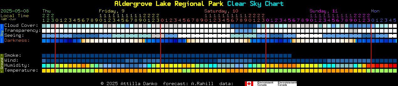 Current forecast for Aldergrove Lake Regional Park Clear Sky Chart