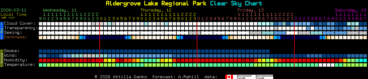 Current forecast for Aldergrove Lake Regional Park Clear Sky Chart