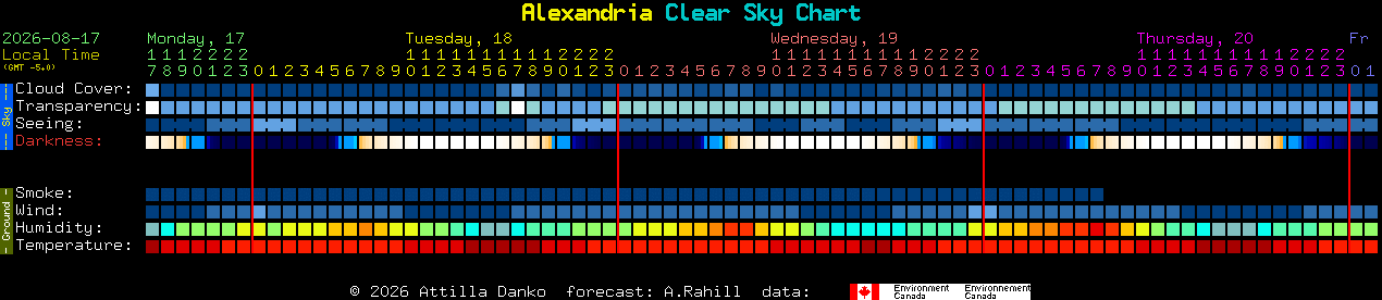Current forecast for Alexandria Clear Sky Chart