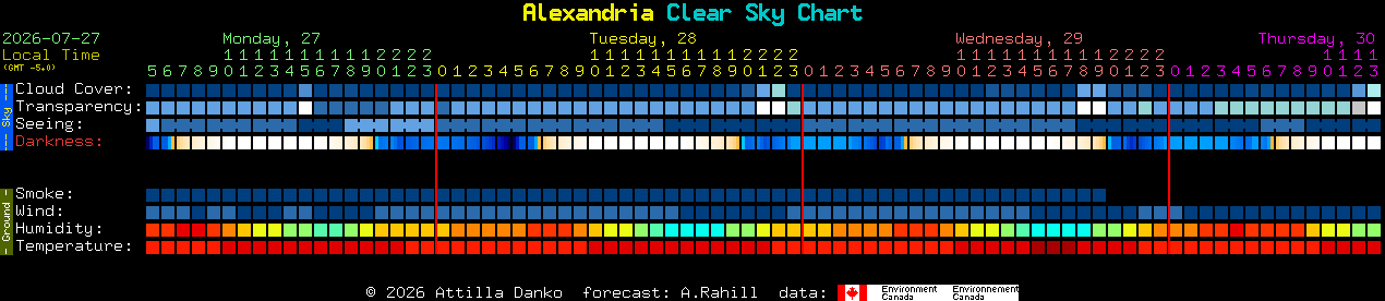 Current forecast for Alexandria Clear Sky Chart