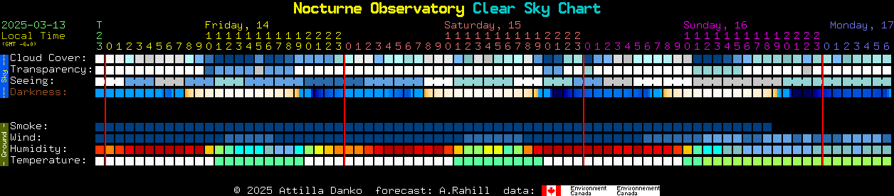 Current forecast for Nocturne Observatory Clear Sky Chart