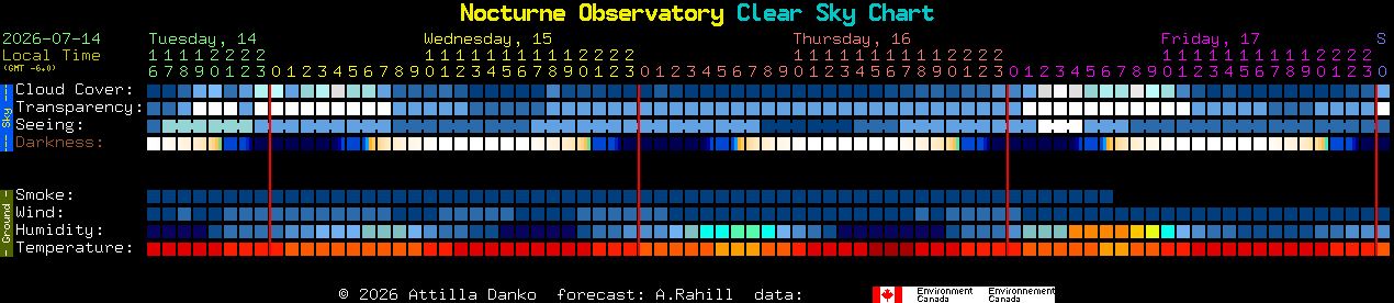 Current forecast for Nocturne Observatory Clear Sky Chart