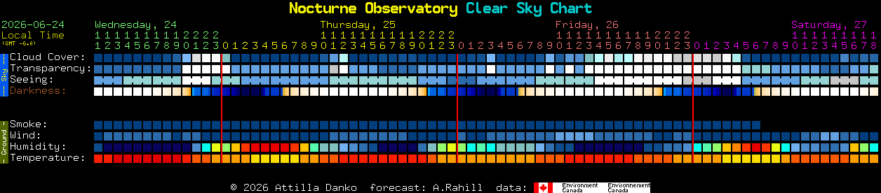 Current forecast for Nocturne Observatory Clear Sky Chart