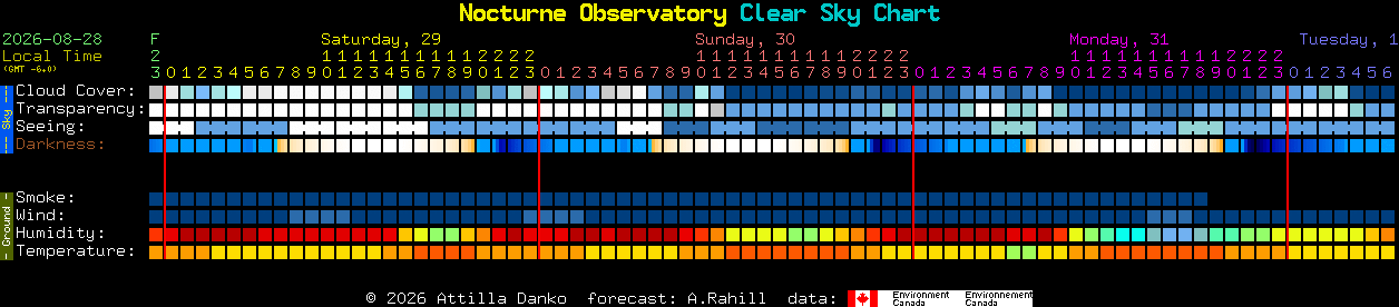 Current forecast for Nocturne Observatory Clear Sky Chart